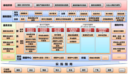 中國評測ITSS技術標準及產品認證服務 2022年持續發力，引領行業技術革新