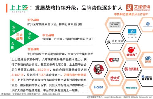 2020年中國(guó)電子簽名零售制造領(lǐng)域應(yīng)用專(zhuān)題報(bào)告 企業(yè)管理咨詢(xún)視角下的變革與機(jī)遇