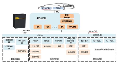 中國工業互聯網產業園 工業4.0的創新引擎與信息服務核心